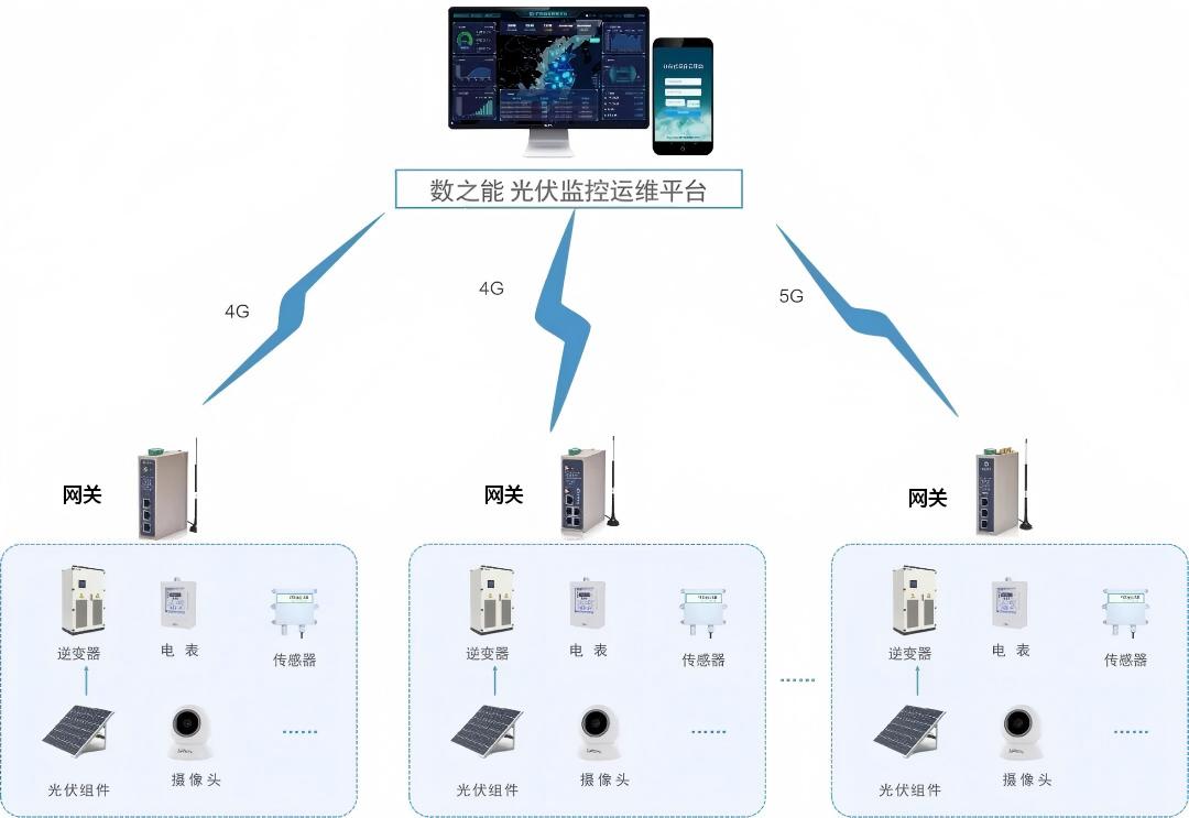 农村分布式小光伏电站物联网解决方案