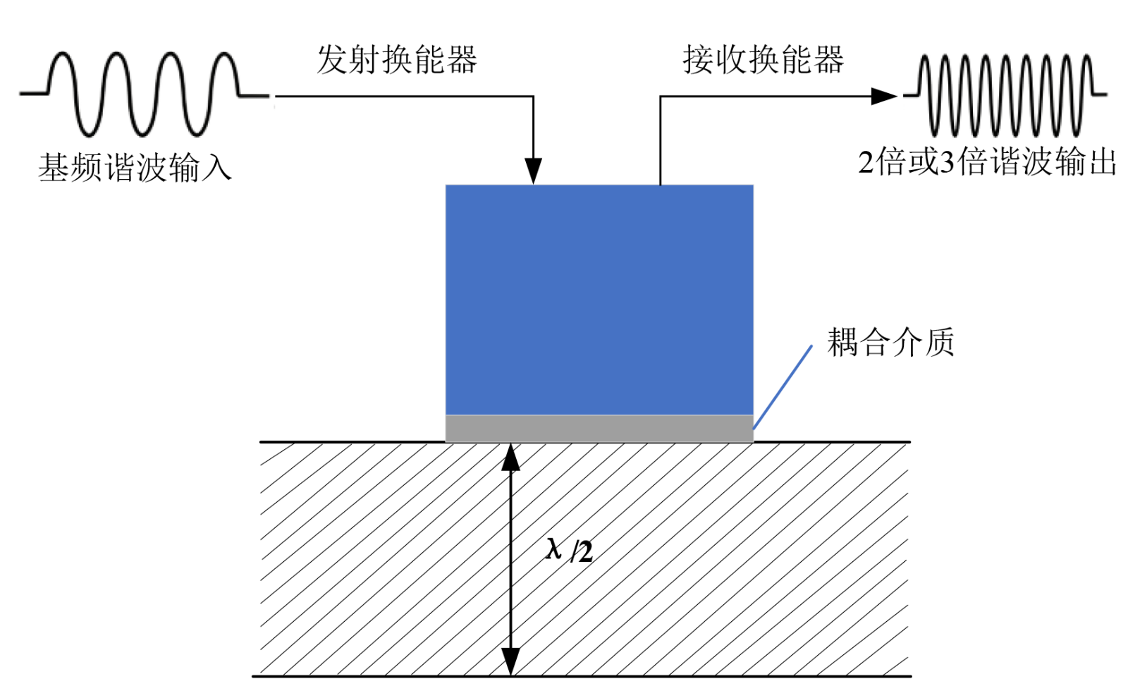 QT1146在非线性超声系统中的应用案例