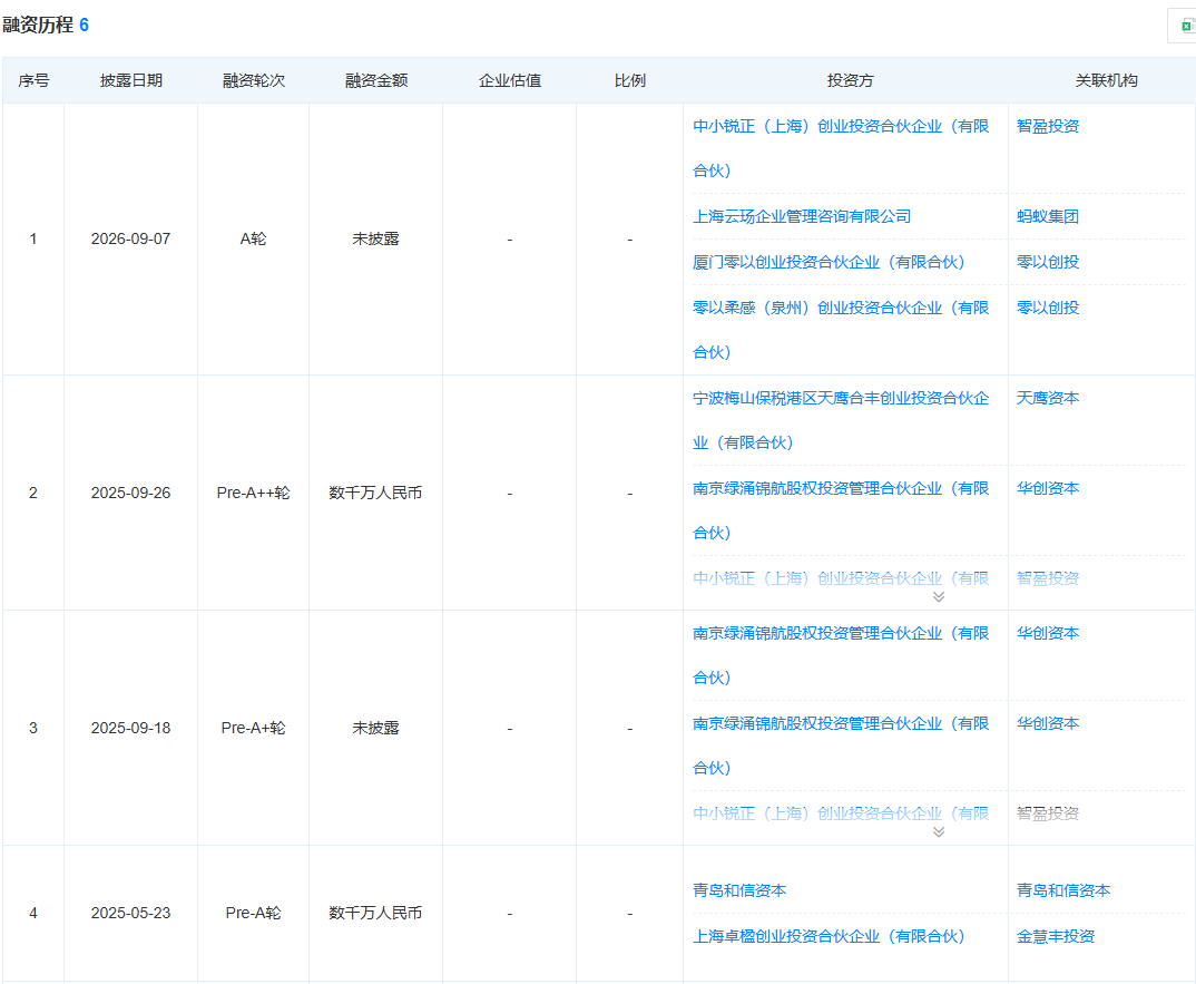 支付宝母公司，入股山东触觉传感器企业威海矩侨工业，已经投了4家传感器公司