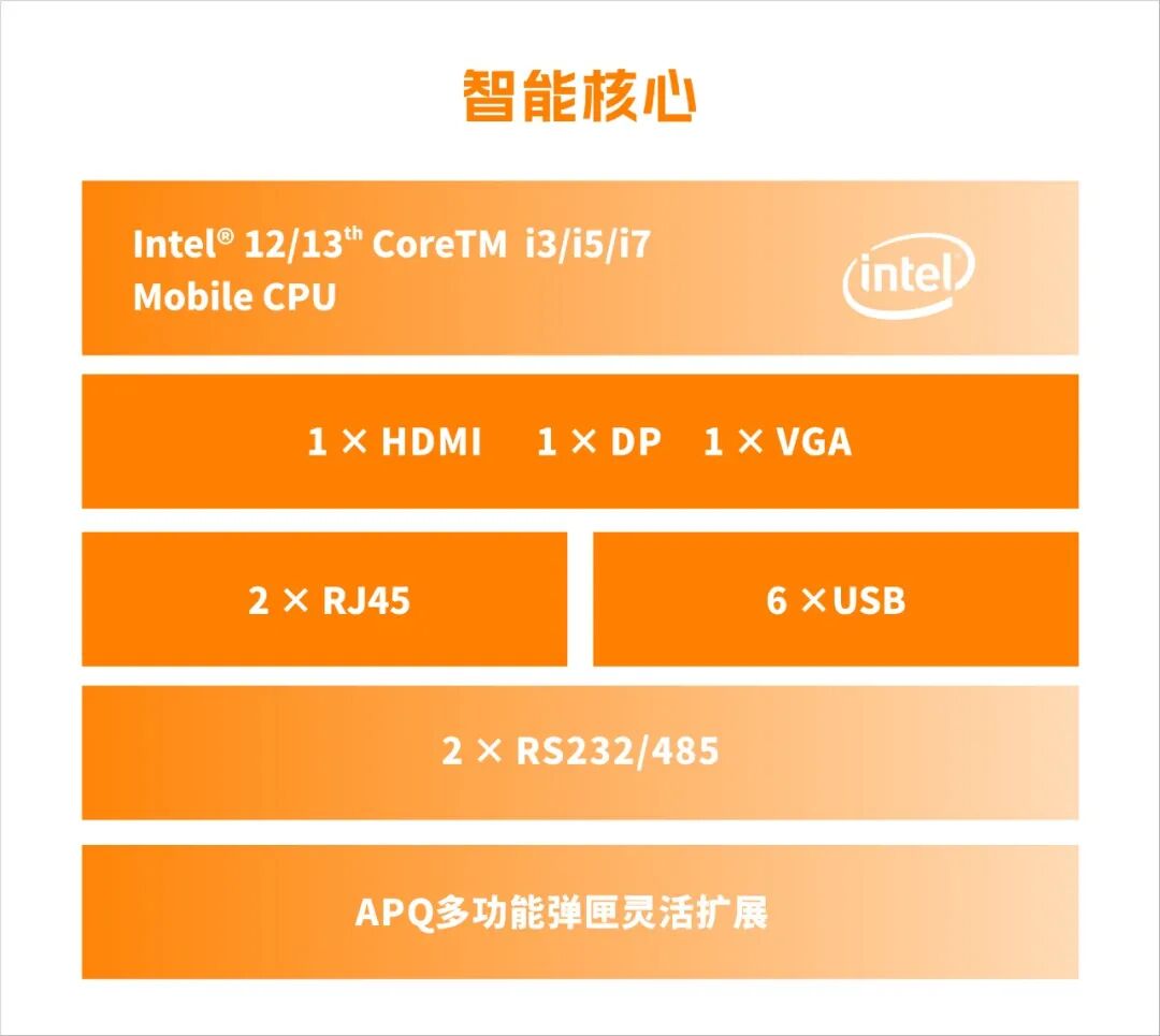 【场景案例】阿普奇模块化无风扇弹匣式控制器AK6在工商业储能系统集成中的应用实践