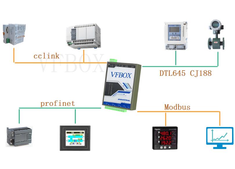 A-Devicenet从站数据 转 SNMP项目案例 1