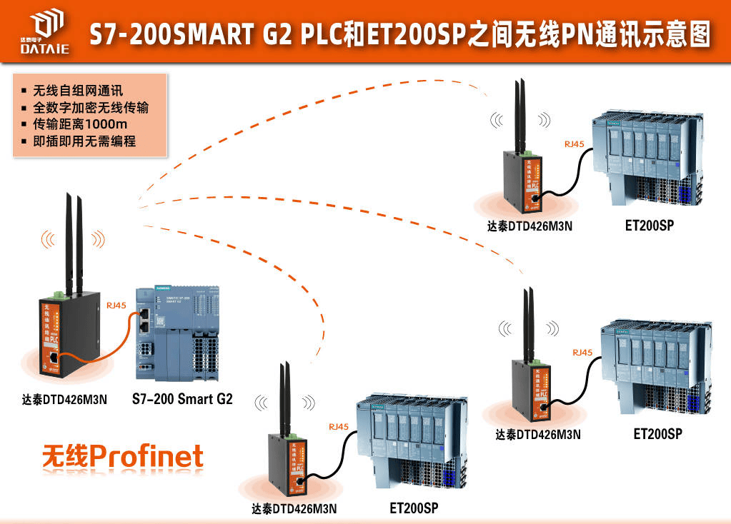 西门子G2与ET200SP走PROFINET无线通讯，原来可以这样实现