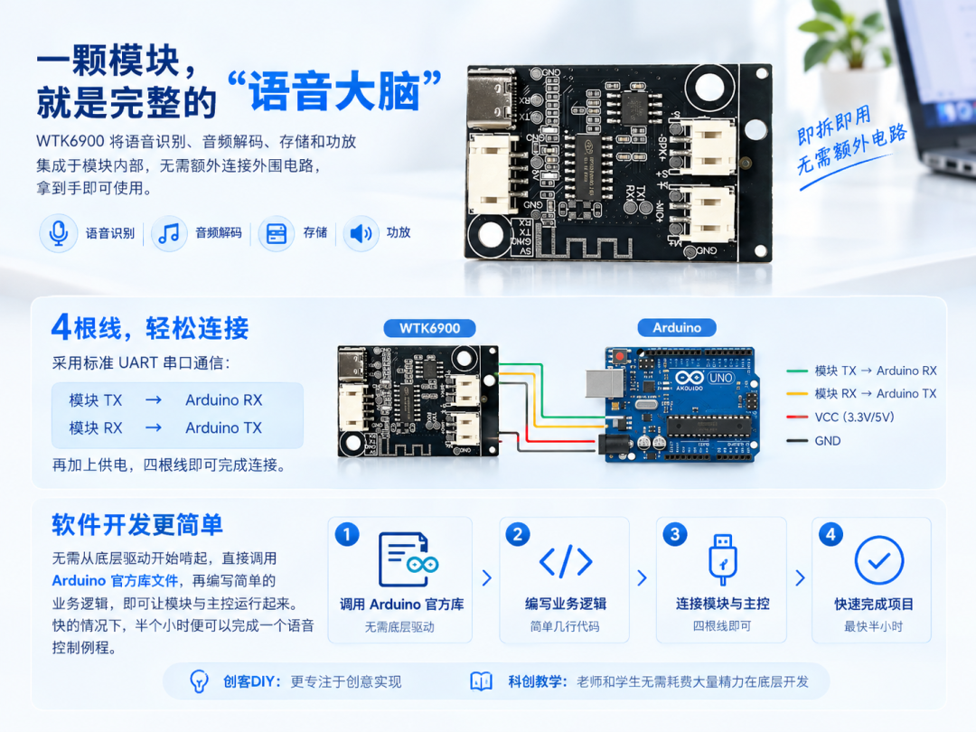 Arduino离线语音模块WTK6900：不用WiFi不啃算法，UART四线连接、150条命令词、嘈杂环境照样识别，半小时跑通