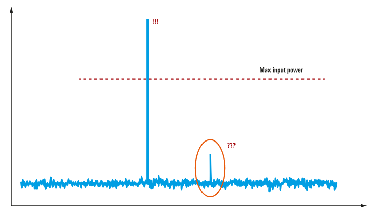 频谱仪测出来的功率比芯片标称低3dB？先别怀疑PA，先把这几项测量损耗算清楚