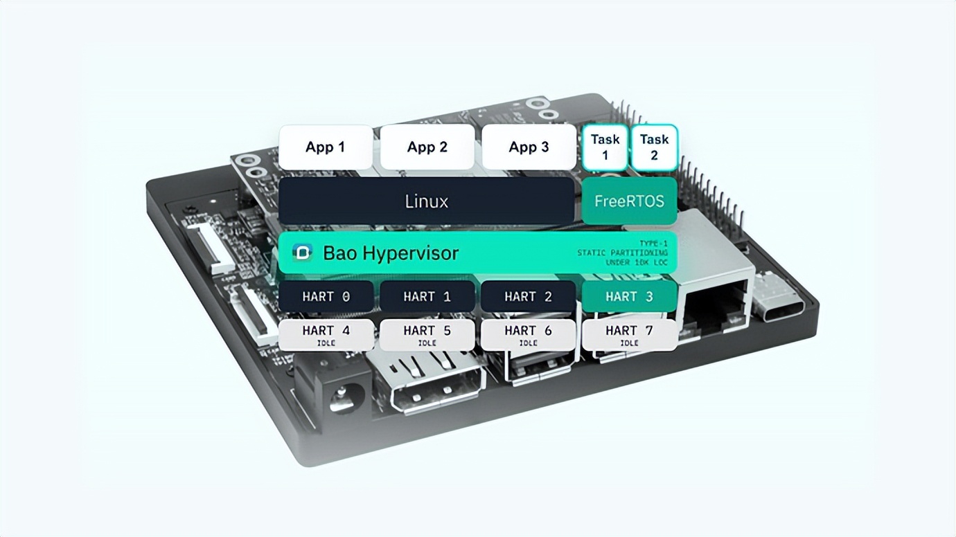 将Bao移植到RVA23芯片,Banana Pi BPI-SM10 RISC-V开发板
