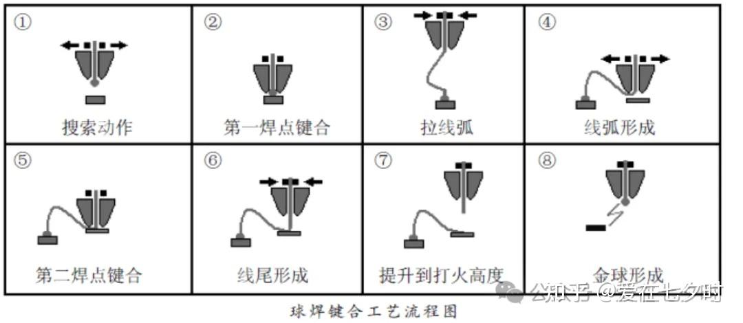 半导体“键合压焊线弧(wire loop)轨迹”形成讲解(KNS)