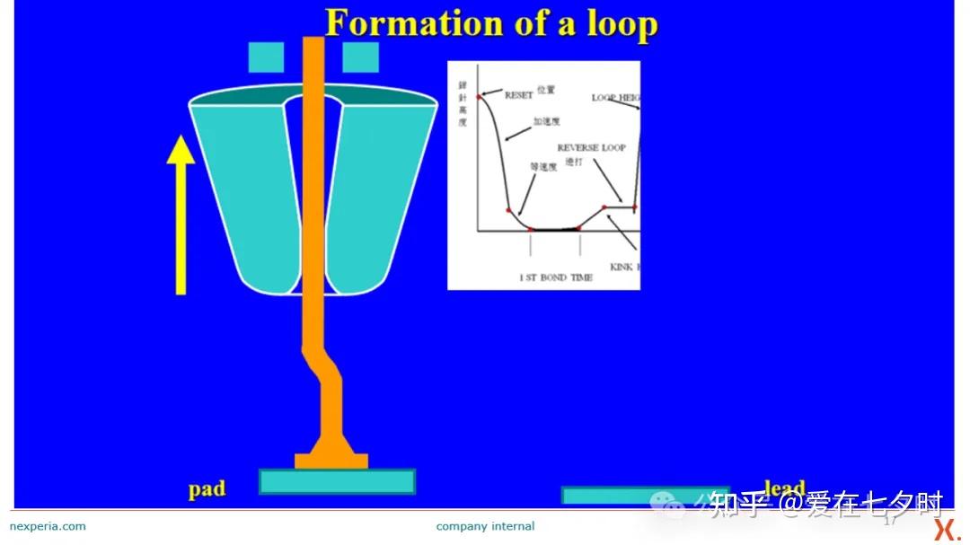 半导体“键合压焊线弧(wire loop)轨迹”形成讲解(KNS)