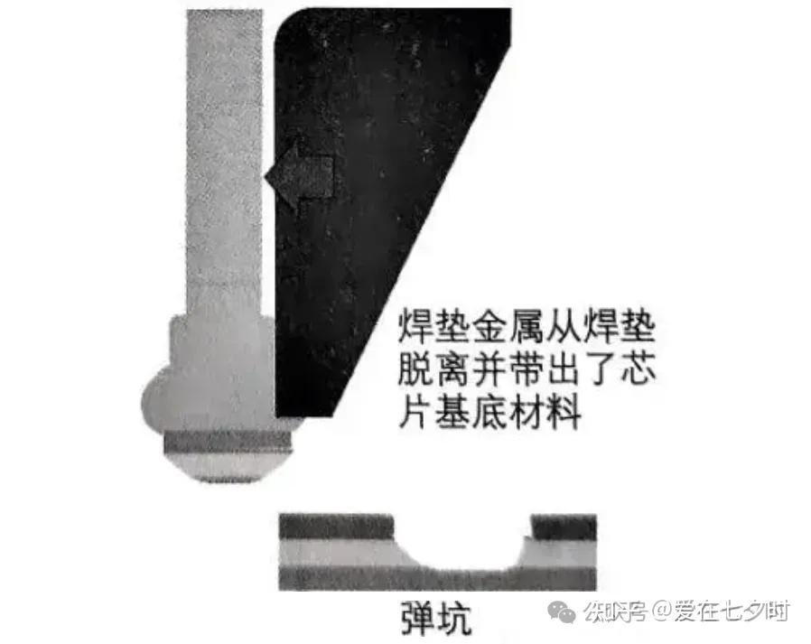 半导体“键合压焊线弧(wire loop)轨迹”形成讲解(KNS)