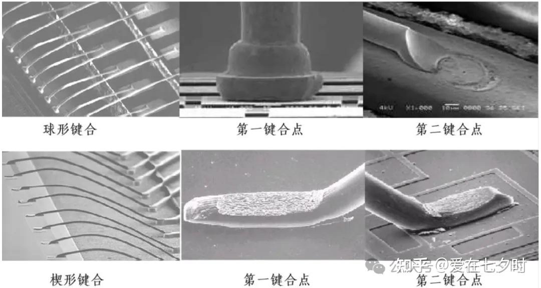 半导体“键合压焊线弧(wire loop)轨迹”形成讲解(KNS)