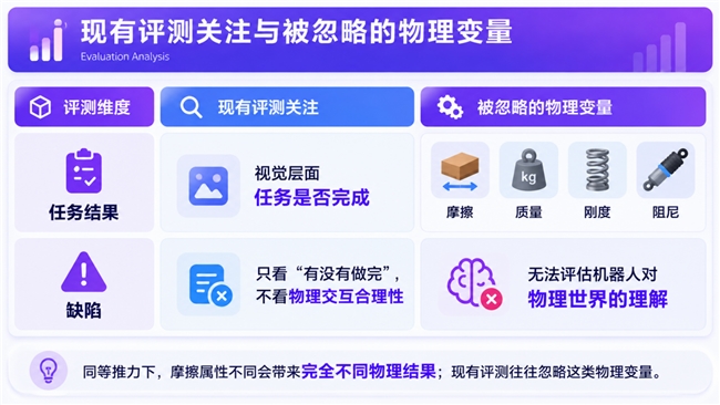 索辰科技加码世界模型前沿技术，与战略投资企业美梦空间联合发布具身模型与物理测评标准