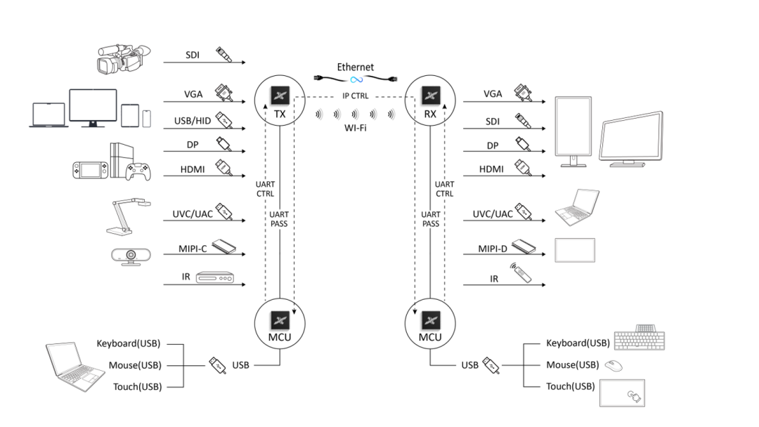 AM8962D4K60 HDMI KVM单芯片传输方案