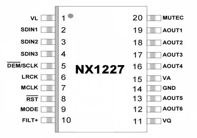 纳祥科技再突破：NX1227多通道DAC动态范围提升至106dB，软硬件兼容替代CS4361