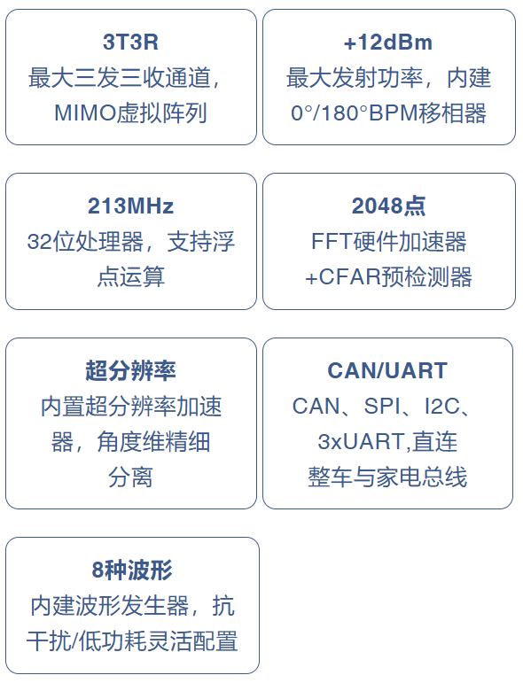 觅感科技首发行业24G毫米波3T3R雷达模组方案