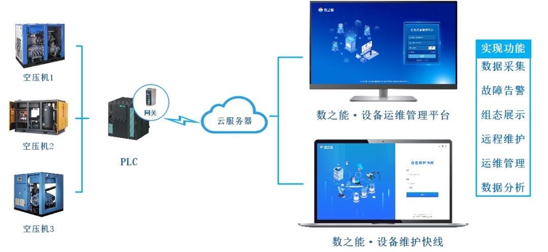 空压机在线监测物联网方案