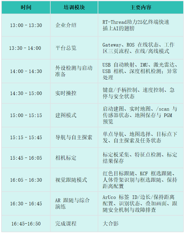 逛展不如造车！工博会RT-Thread端侧AI小车Workshop最后席位等你锁定|活动预告