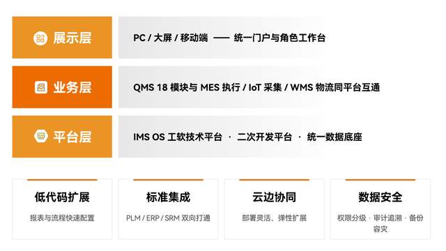 AI驱动 智链新局 | 盘古信息IMS新一代工业软件用户大会10月23日重磅启幕！