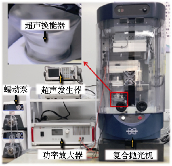 功率放大器在超声化学机械抛光实验中的应用
