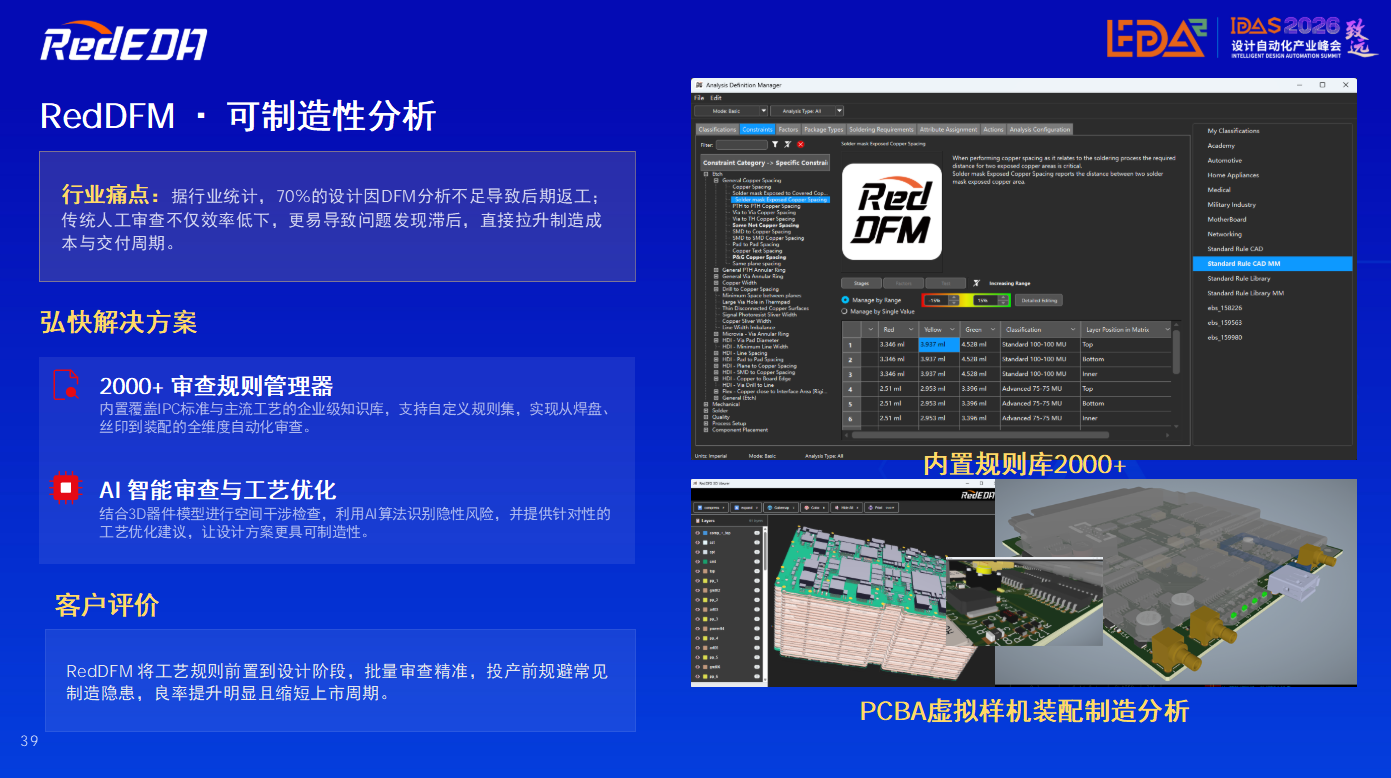 国产DFM工具DPMO预测模型拟合优度与工程适用性评估
