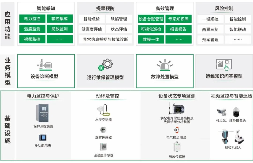智能巡检+集中管控，CET中电技术为茅台和义兴配电房装上“智慧大脑”