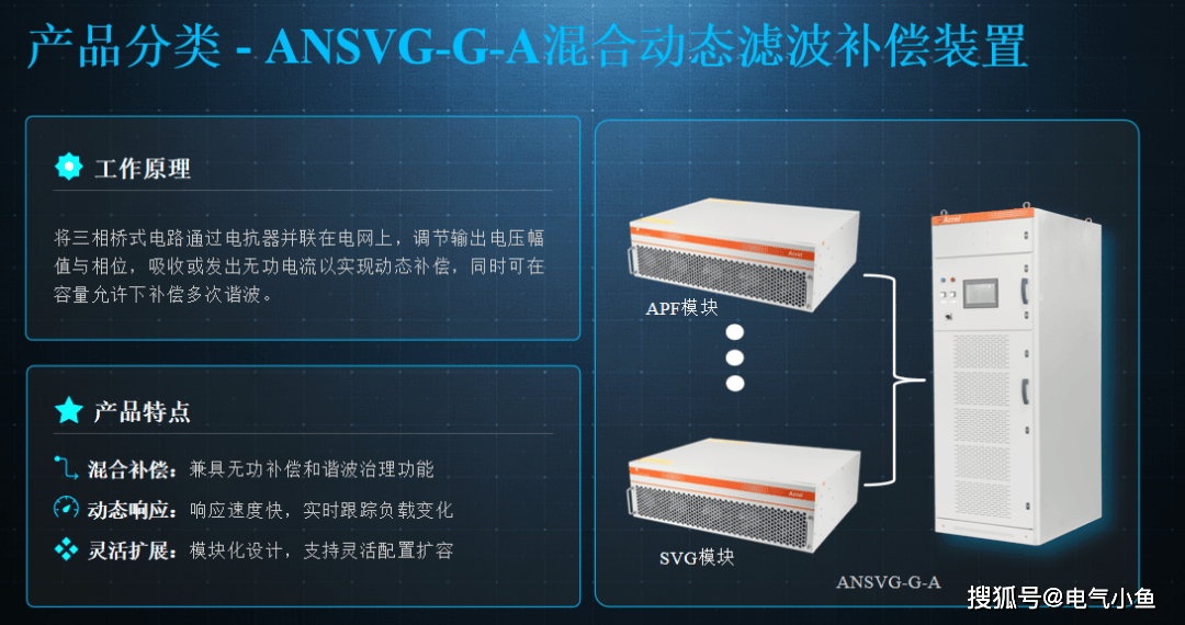 新能源汽车工厂高频跳闸、良品率下滑?四大工艺电能质量综合治理方案
