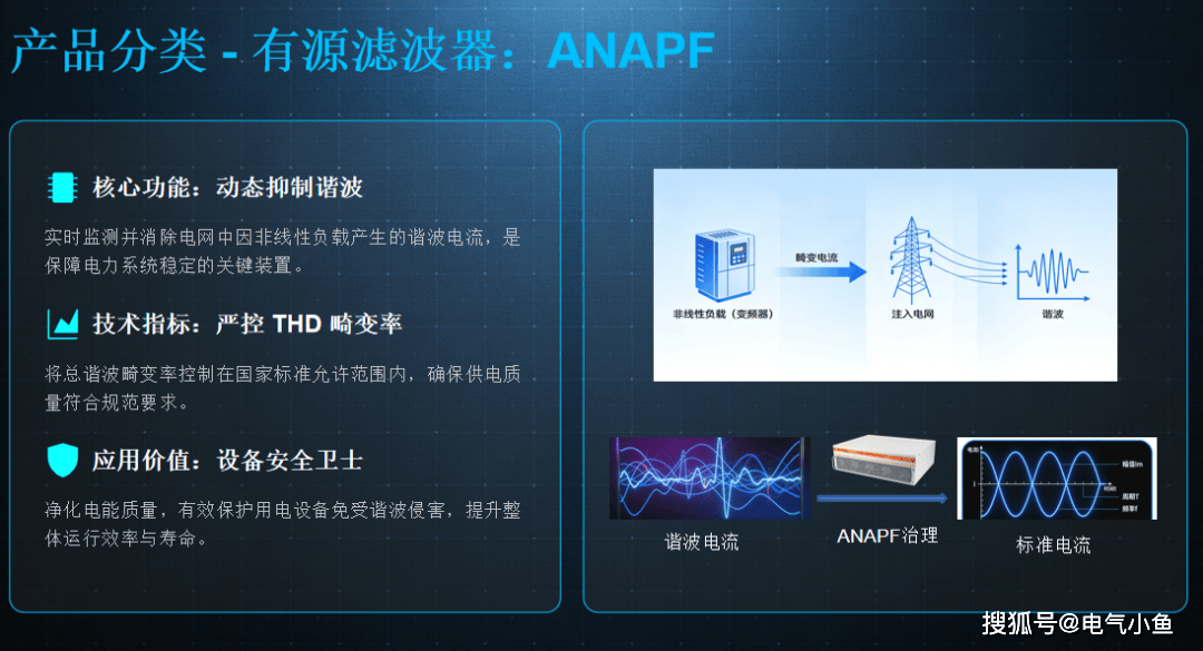新能源汽车工厂高频跳闸、良品率下滑?四大工艺电能质量综合治理方案
