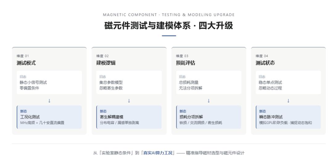 5GHz！同惠电子突破全球磁件测试天花板