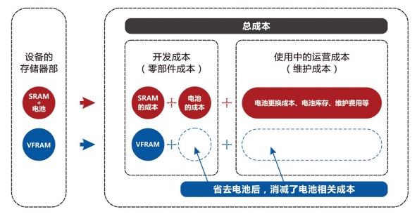 SRAM对比FRAM.png