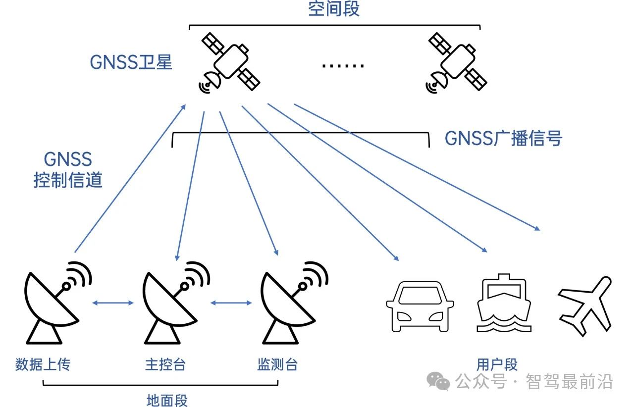 為什么自動(dòng)駕駛中<b class='flag-5'>全球</b><b class='flag-5'>導(dǎo)航</b><b class='flag-5'>衛(wèi)星系統(tǒng)</b>如此重要？