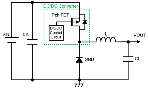 DC/DC<b class='flag-5'>轉(zhuǎn)換器</b>和DC/DC控制<b class='flag-5'>器</b>的區(qū)別