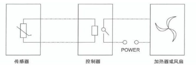 安科瑞<b class='flag-5'>WHD</b><b class='flag-5'>溫濕度</b><b class='flag-5'>控制器</b>有哪些優(yōu)勢(shì)？