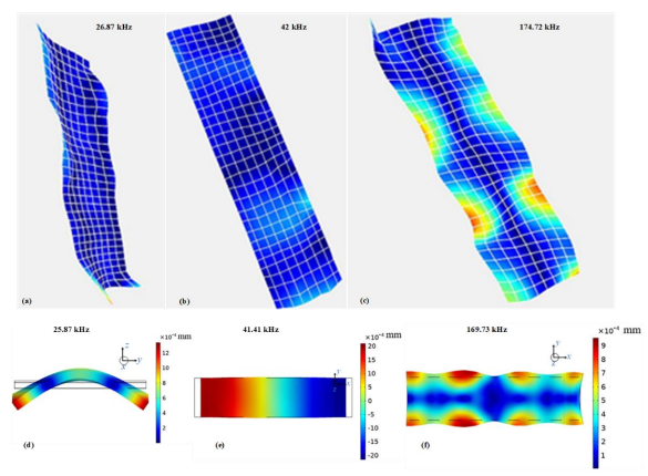 三種諧振模式實(shí)測(cè)和仿真振型圖對(duì)比