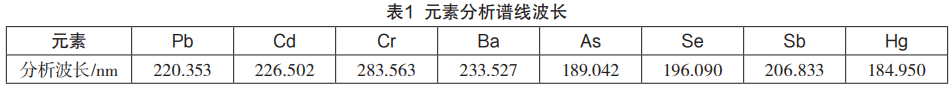 電感耦合等離子體發(fā)射光譜法測(cè)定<b class='flag-5'>玩具</b>中可遷移元素的研究