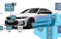 汽車電子<b class='flag-5'>半導體</b><b class='flag-5'>芯片</b><b class='flag-5'>產(chǎn)業(yè)鏈</b><b class='flag-5'>全景圖</b>（車規(guī)級<b class='flag-5'>芯片</b>）