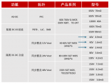 <b class='flag-5'>數(shù)據(jù)中心</b><b class='flag-5'>產(chǎn)品</b>通常包括哪些