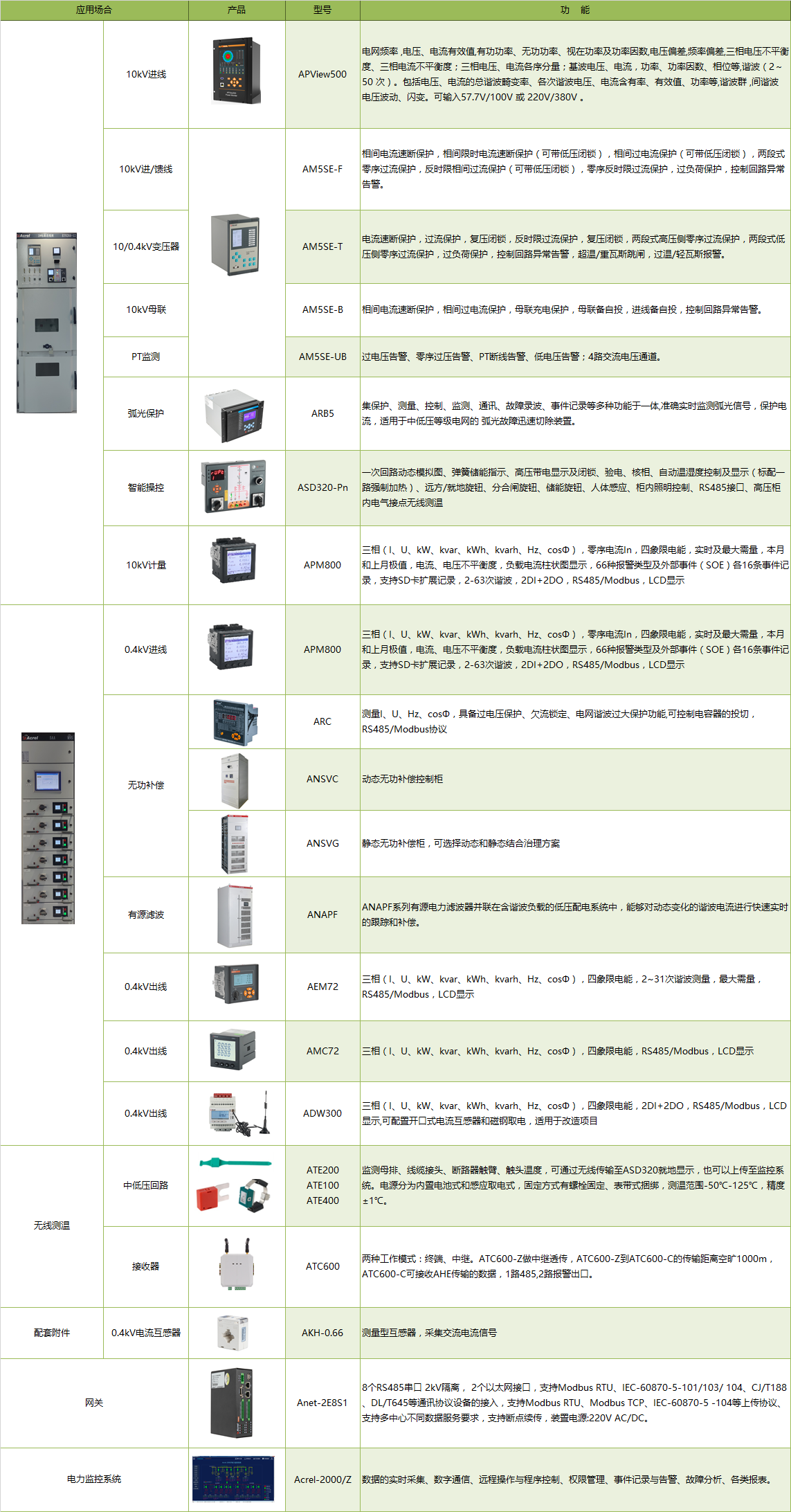 安科瑞工廠<b class='flag-5'>電力</b><b class='flag-5'>監(jiān)控</b><b class='flag-5'>解決方案</b>