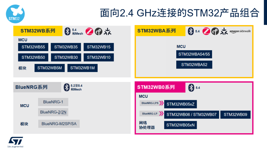 STM32WB0系列無線微控制器滿足低功耗藍牙應用需求