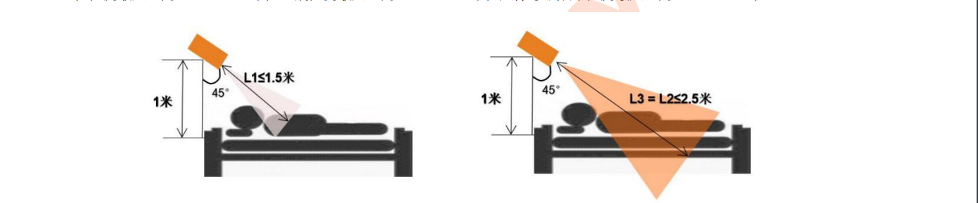 基于STM32+微波雷達(dá)設(shè)計的非接觸式<b class='flag-5'>睡眠</b>監(jiān)控系統(tǒng)