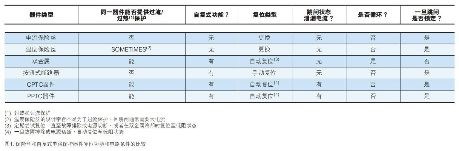 PPTC器件的自恢復原理