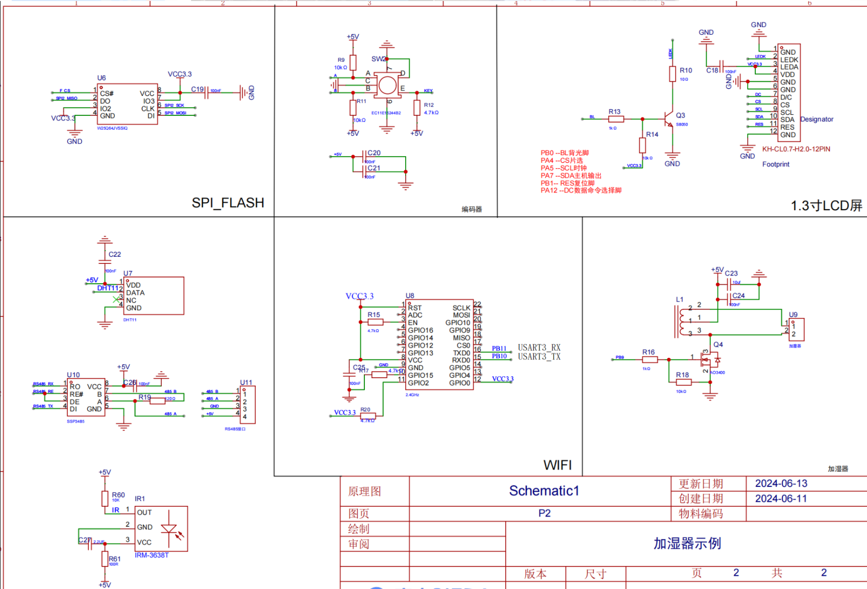 STM32