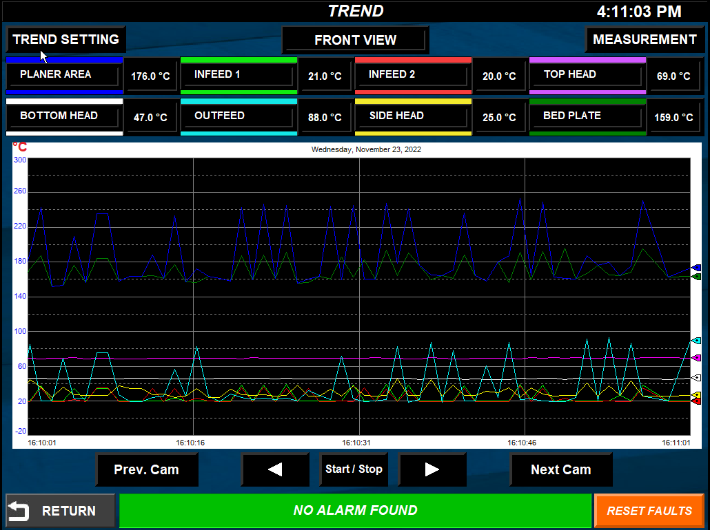 FLIR