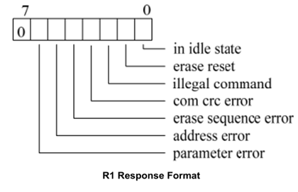 SPI