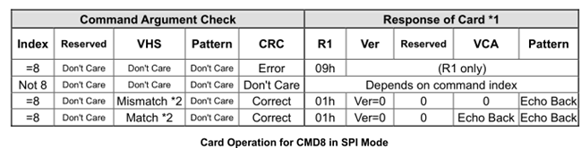 SPI