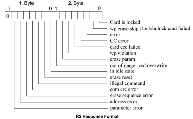 SPI