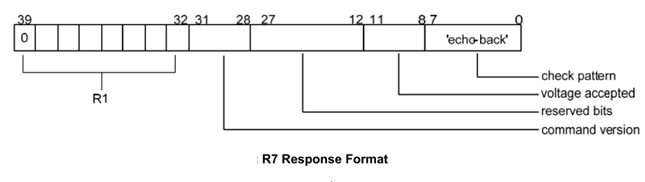 SPI