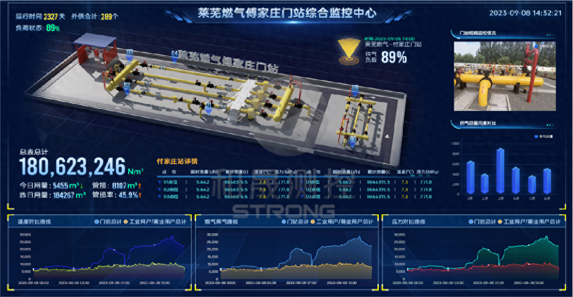 <b class='flag-5'>燃氣</b>信息管理系統簡介