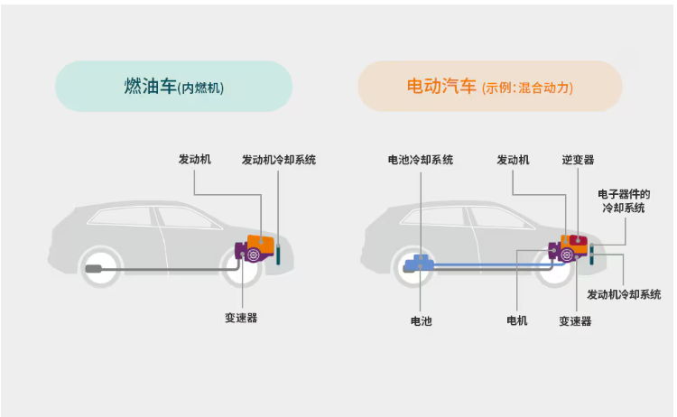 TDK電子元件在熱管理中的作用