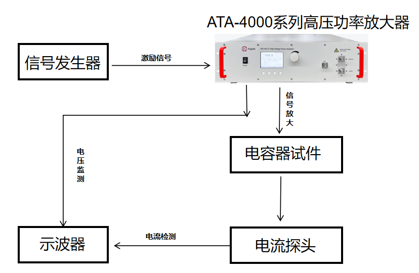 基于功率放大器的電容ESR測試實驗框圖