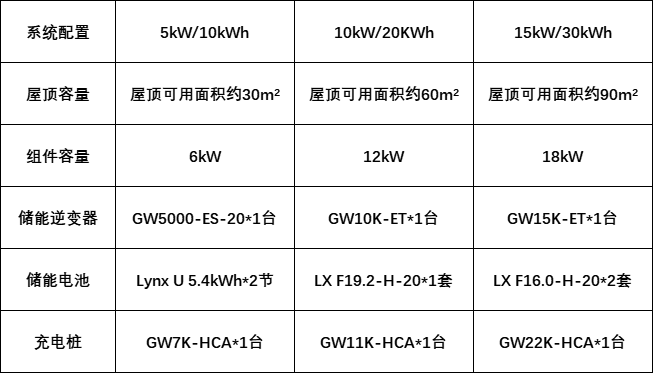 能源管理系统