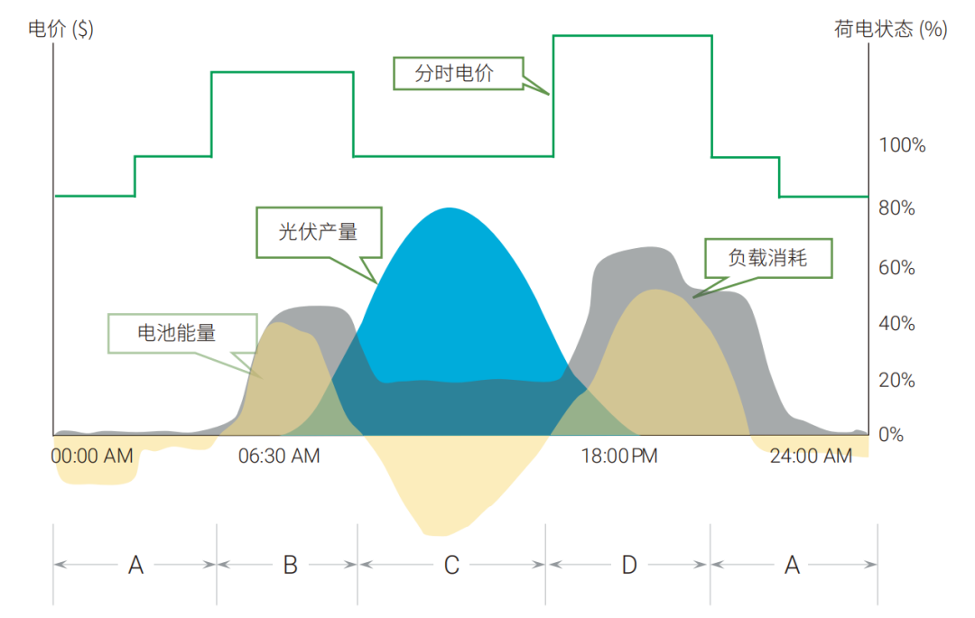 能源管理系统