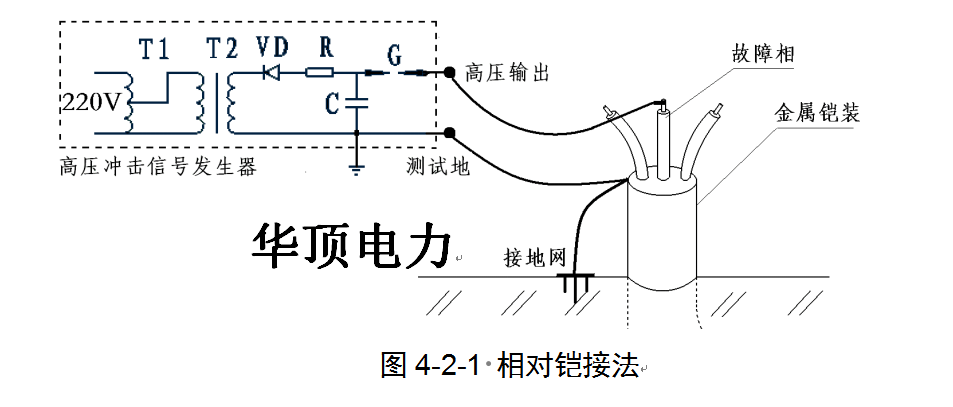 测量